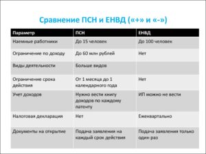 Упрощенка или вмененка: что выгоднее для ИП