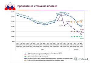 Что такое отрицательная ставка по ипотеке