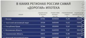 Сколько платить в месяц за ипотеку