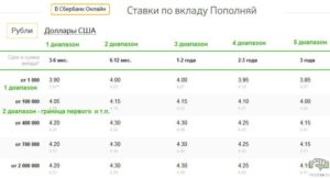 Срочный вклад на 1 месяц: где выгоднее