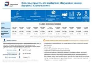 Лизинг оборудования для малого бизнеса: условия