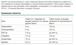 Сколько можно снять с карты ВТБ в день через банкомат