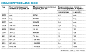 Сколько платить в месяц за ипотеку