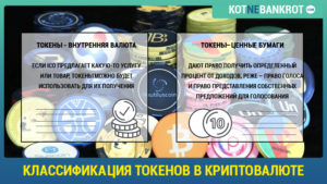 Что такое токены в криптовалюте