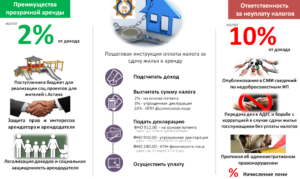 Как сдать квартиру в аренду и не платить налоги