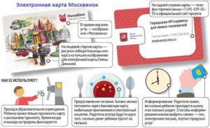 Как получить карту Москвенок, как пользоваться