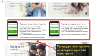 Перевод через смс. Перевести Сбербанк по смс. Перевести деньги через смс. Перевод денег через смс.