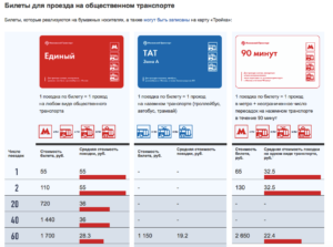 Сколько стоит проезд в автобусе в Москве по карте Тройка