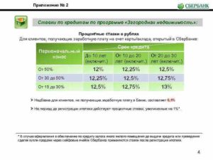 Что такое отрицательная ставка по ипотеке