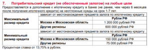 Максимальная сумма потребительского кредита