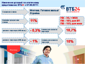 Ипотека ВТБ 24: отзывы
