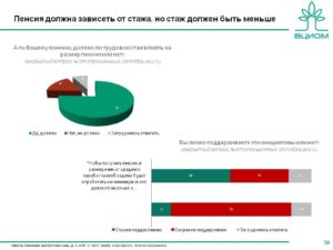 Влияет ли размер стажа на размер пенсии