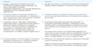 Поручитель и созаемщик: отличия