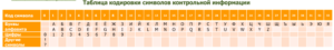 Как узнать контрольную информацию по карте Сбербанка