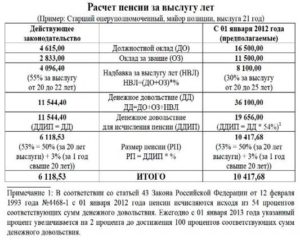 Смешанный стаж для пенсии в МВД