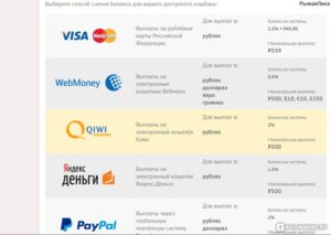 Платежная система PayPal: что такое электронный кошелек