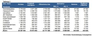 Депозиты Евразийского Банка Казахстана