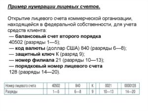 Открытие лицевого счета в банке