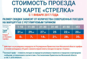 Сколько стоит карта Стрелка: тарифы