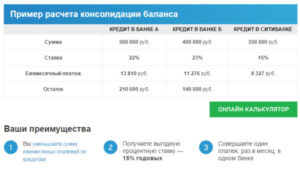Ситибанк: рефинансирование потребительских кредитов
