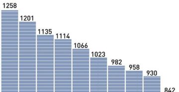Сколько банков в России на сегодняшний день