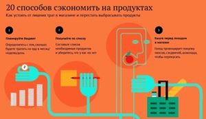 Как экономить на продуктах питания: советы