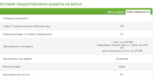 Кредит на жилье Приватбанк: условия