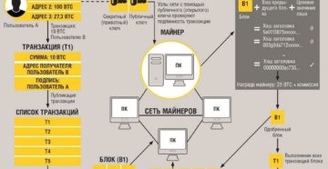 Как добывать биткоины: принцип майнинга