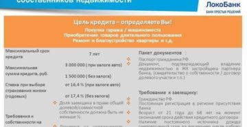 ЛОКО-Банк: отзывы клиентов по кредитам ЛОКО-Банк: отзывы клиентов по кредитам