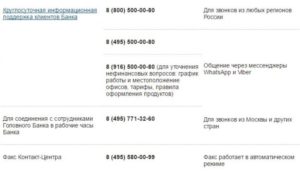 Телефон горячей линии Связь Банк