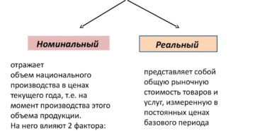 Что такое ВВП в экономике простыми словами