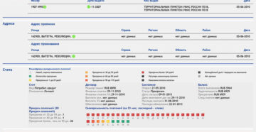 Как получить выписку из бюро кредитных историй бесплатно