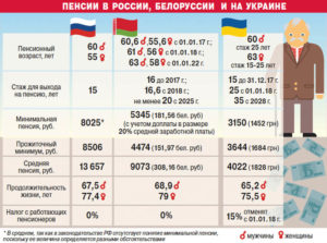 Минимальная пенсия в России