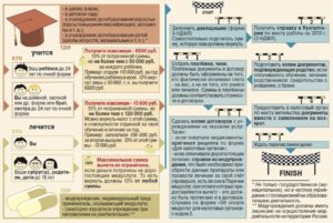 Как вернуть 13 процентов за обучение в институте