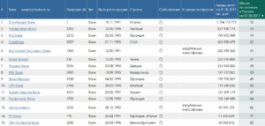 Иностранные банки в России: список