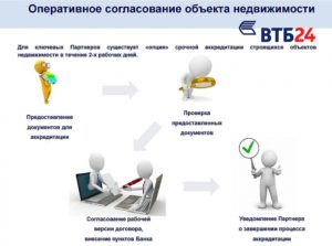 Преимущества и недостатки корпоративных карт ВТБ24