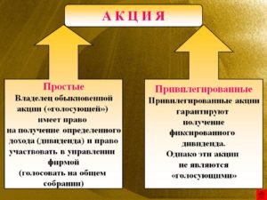 Что такое акция простыми словами