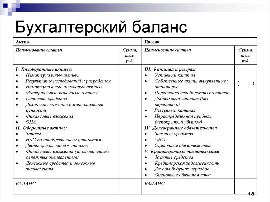 Что такое баланс в бухгалтерском учете