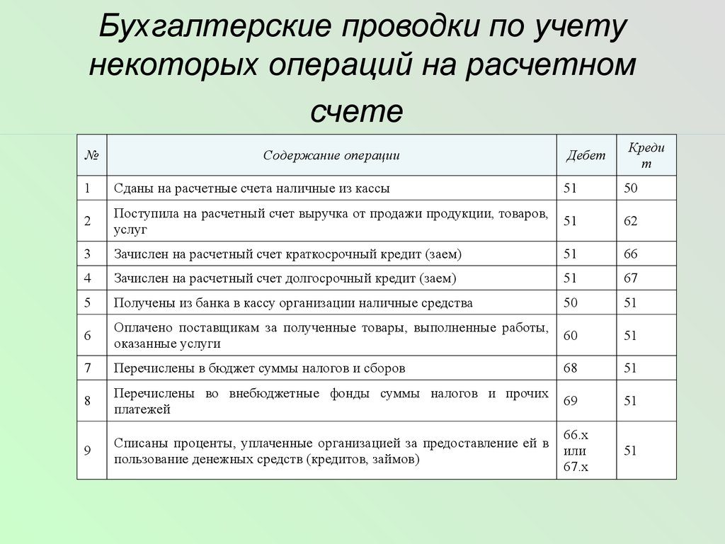 Что такое проводка в бухгалтерском учете