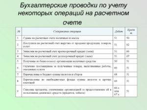 Что такое проводка в бухгалтерском учете