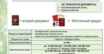 Кредит в Сбербанке по паспорту без справок