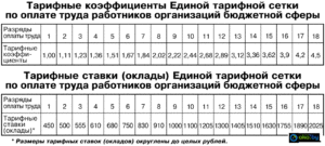 Оклад и тарифная ставка: в чем разница