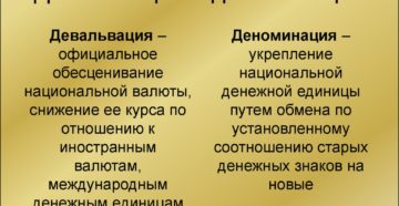 Что такое деноминация рубля простыми словами