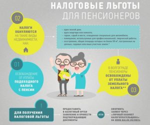 Налоговые льготы для пенсионеров