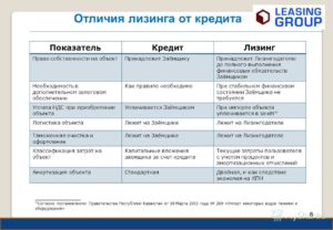 Чем лизинг отличается от кредита: что выгоднее
