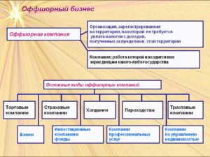 Что такое оффшорная компания простыми словами