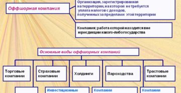 Что такое оффшорная компания простыми словами