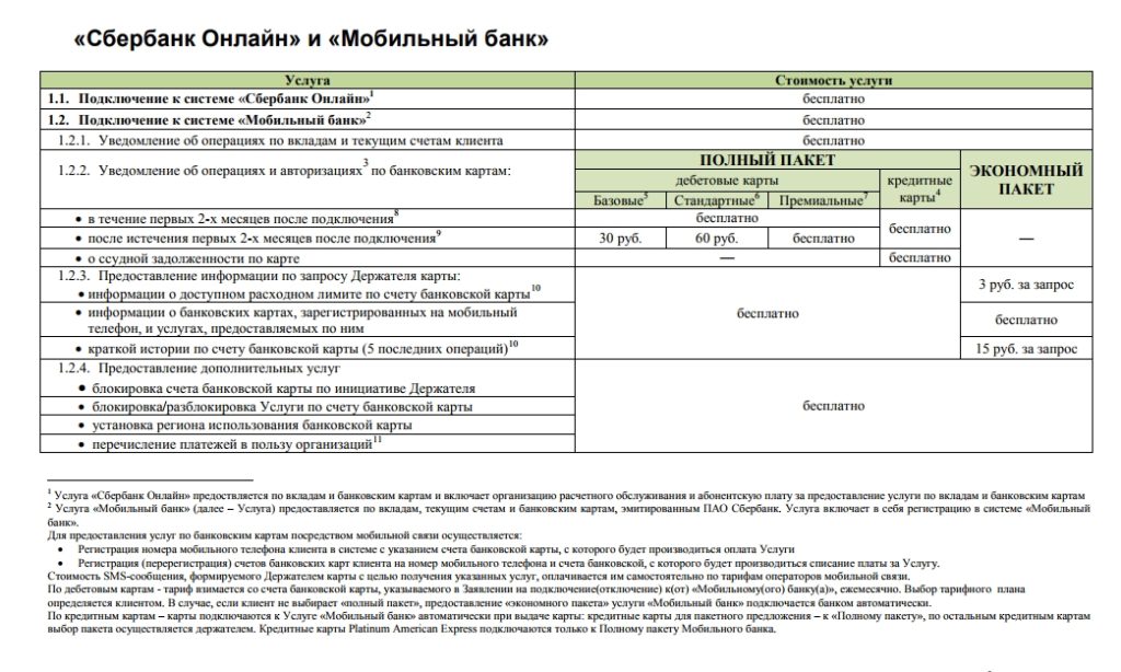 Мобильный банк от Сбербанка – полный пакет