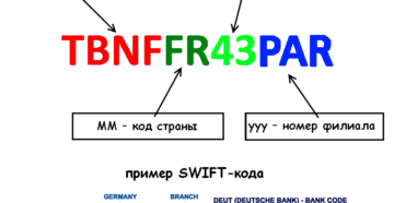 Что такое Свифт код банка