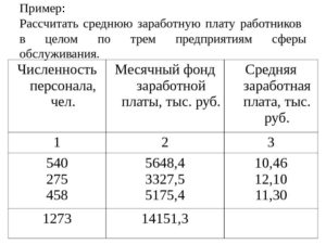 Как рассчитать среднюю зарплату по предприятию